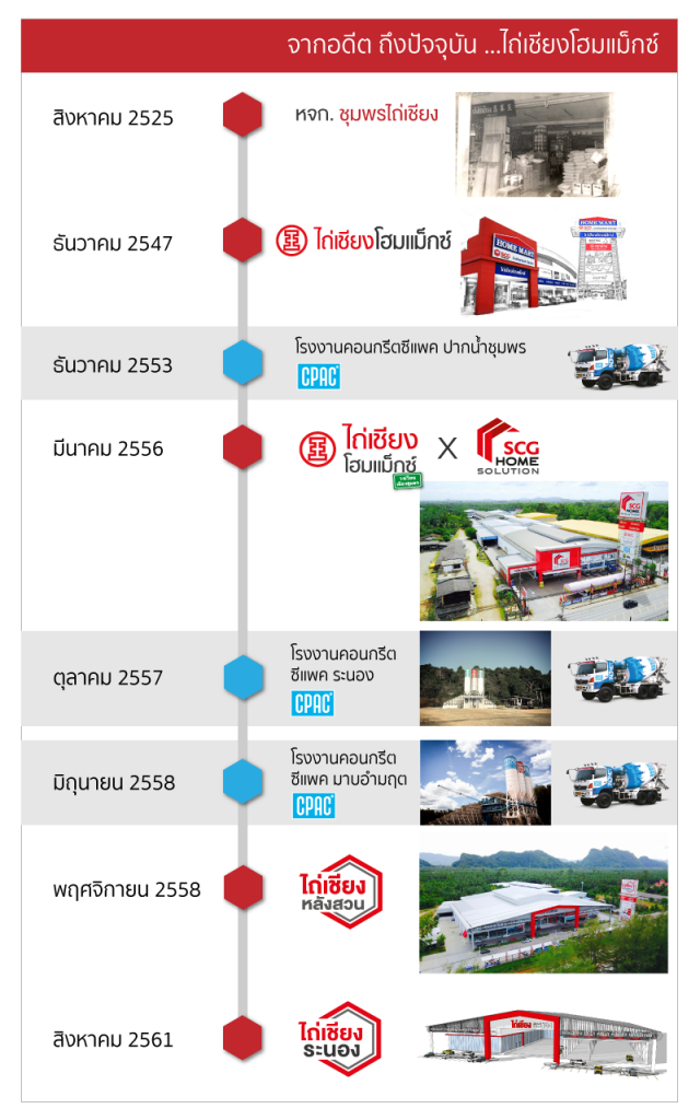 About Us Taichieng Homemax